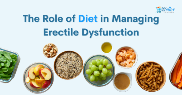 Erectile Dysfunction